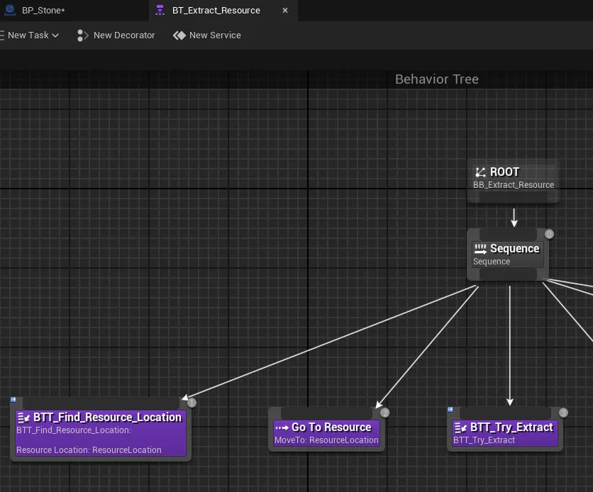 The included gather-loop Behavior Tree